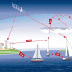 VHF/SRC