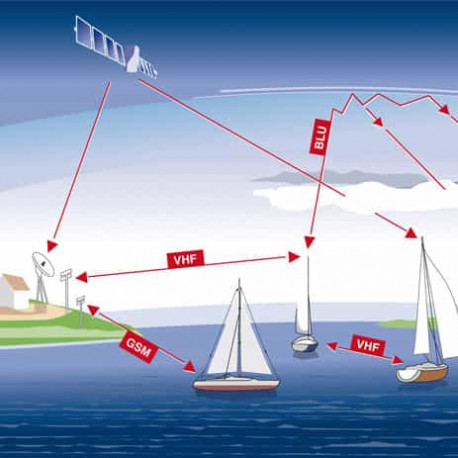 VHF/SRC